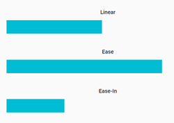 barras_animadas_con_transicion_de_tiempos_de_cargas_en_css